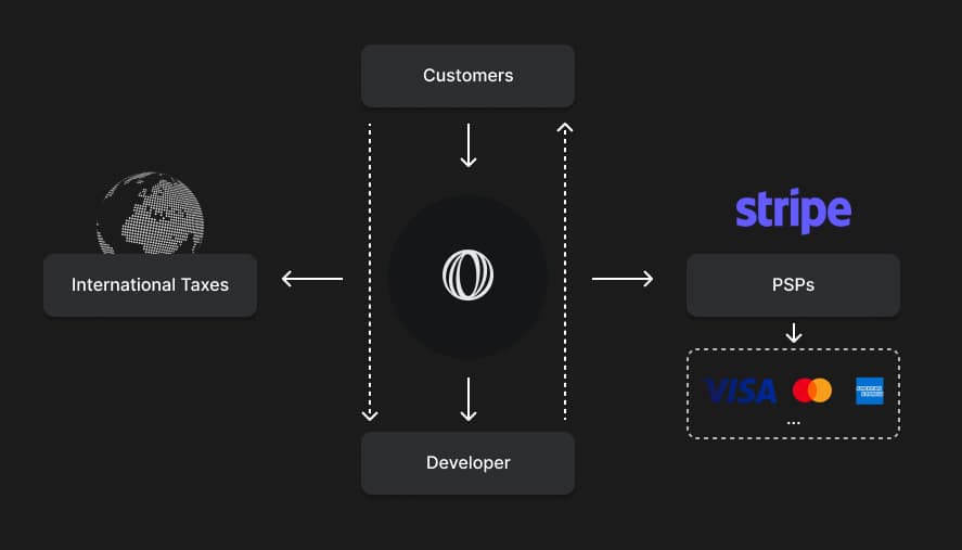 MoR Diagram